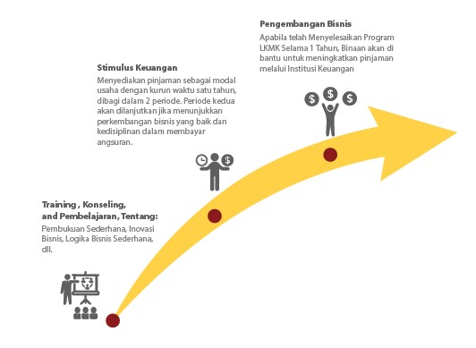 gambaran-pembiayan