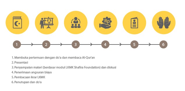 proses-pendampingan