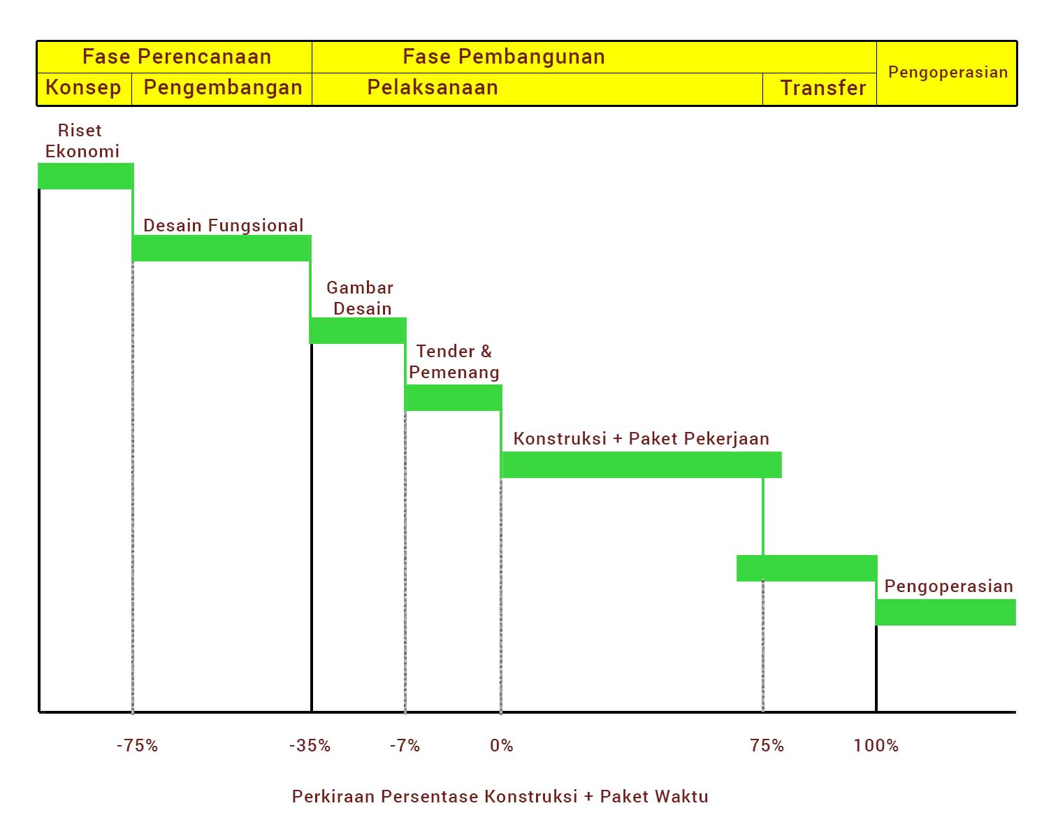 fase-jadwal